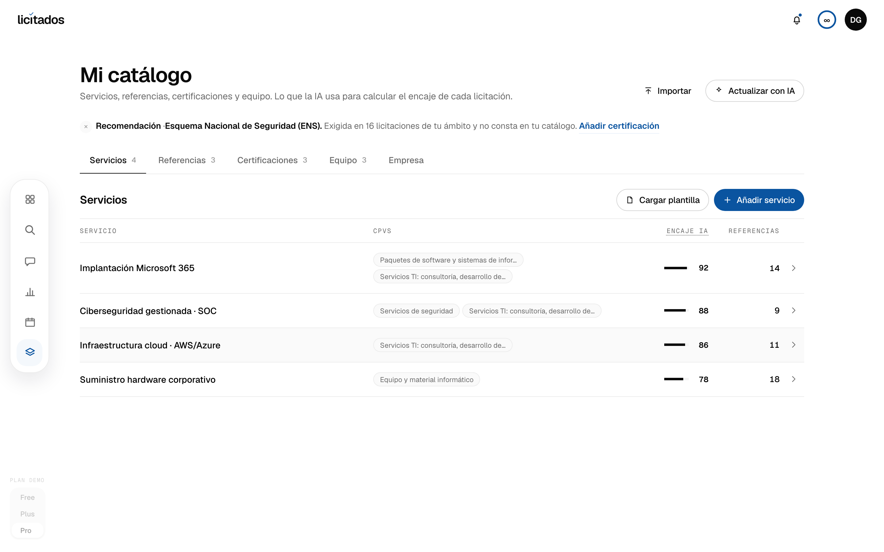 Catálogo de empresa con la fuerza IA de cada servicio