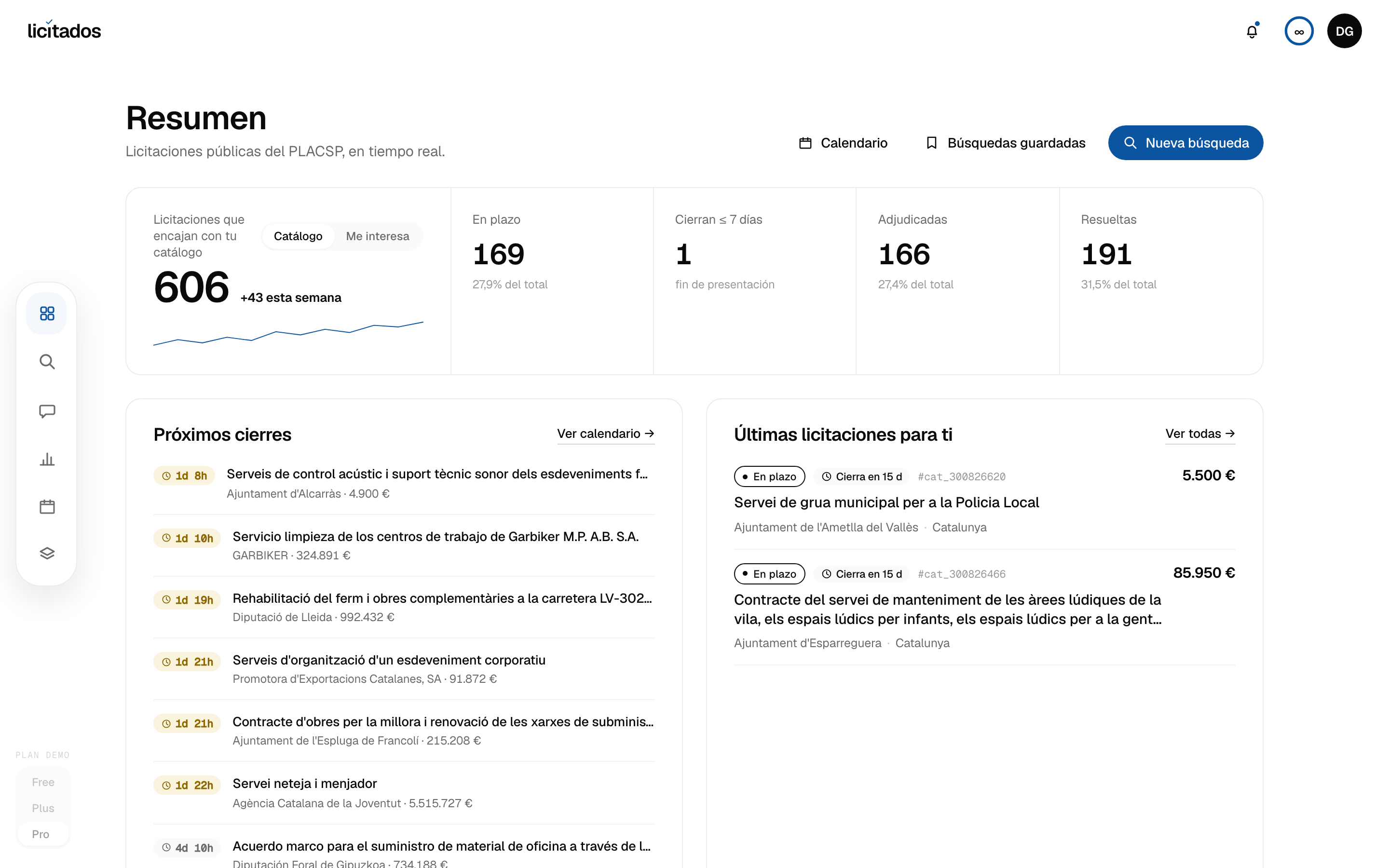 Panel de resumen con métricas y licitaciones de interés